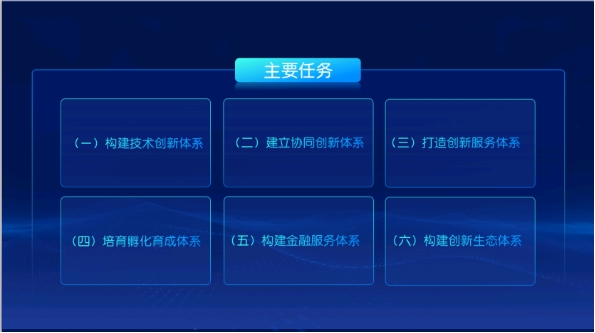 AG真人国际(中国)官方网站关于《乌鲁木齐市科技创新服务综合体实施方案》的政策解(图1)