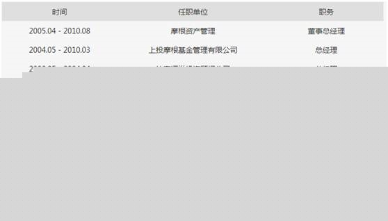 AG真人国际(中国)官方网站那些年弃公奔私的基金公司总经理(完整版)(图2)