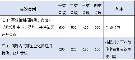 AG真人国际(中国)官方网站会议、差旅、专家咨询费参考标准(图3)