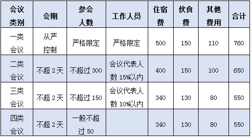 AG真人国际(中国)官方网站会议、差旅、专家咨询费参考标准(图2)